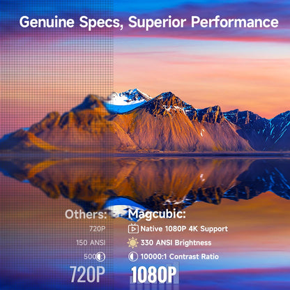 Magcubic Auto Focus 330 ANSI HY310 Projector 4K Supported 1080P Android 11 WiFi6 BT5.4 Air Mouse Voice Control Portable Home