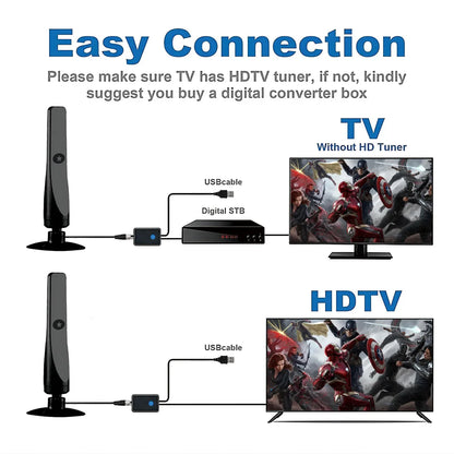 WaveMax - 100+ TV Channels, No Monthly Fees